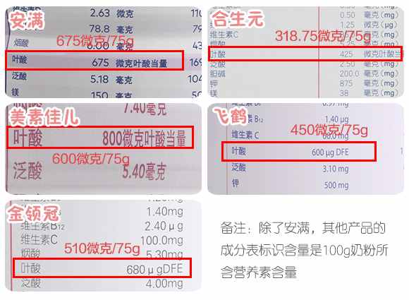 聽說你在尋一款合適的孕婦奶粉？請收下這份評測指南
