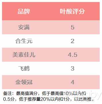 聽說你在尋一款合適的孕婦奶粉？請收下這份評測指南