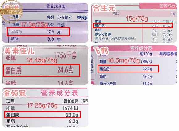 聽說你在尋一款合適的孕婦奶粉？請收下這份評測指南