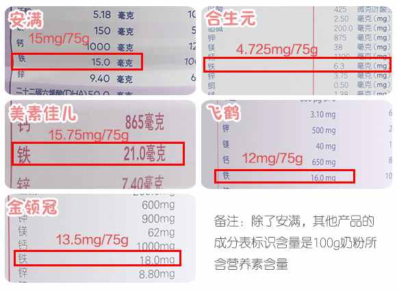 聽說你在尋一款合適的孕婦奶粉？請收下這份評測指南