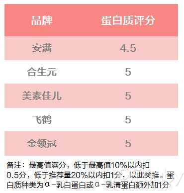 聽說你在尋一款合適的孕婦奶粉？請收下這份評測指南