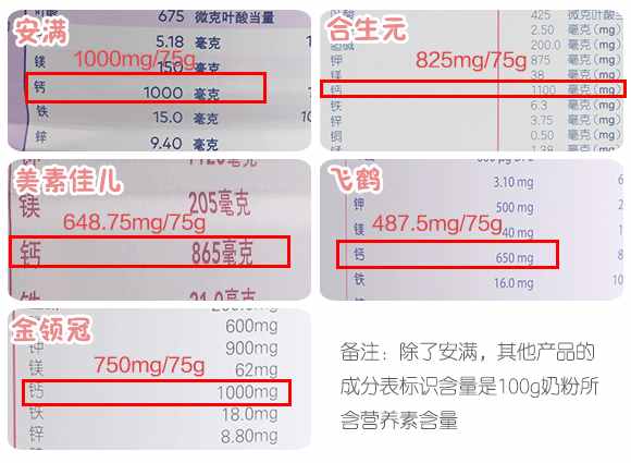聽說你在尋一款合適的孕婦奶粉？請收下這份評測指南