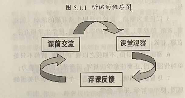 試論聽(tīng)課與評(píng)課的實(shí)效性