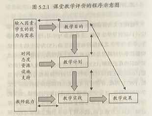 試論聽(tīng)課與評(píng)課的實(shí)效性