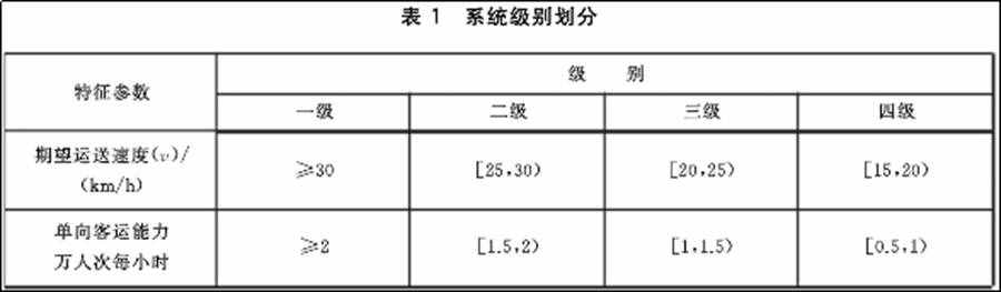 比公交更方便、國內(nèi)外多個城市都在用,帶您看看城市的特色交通BRT