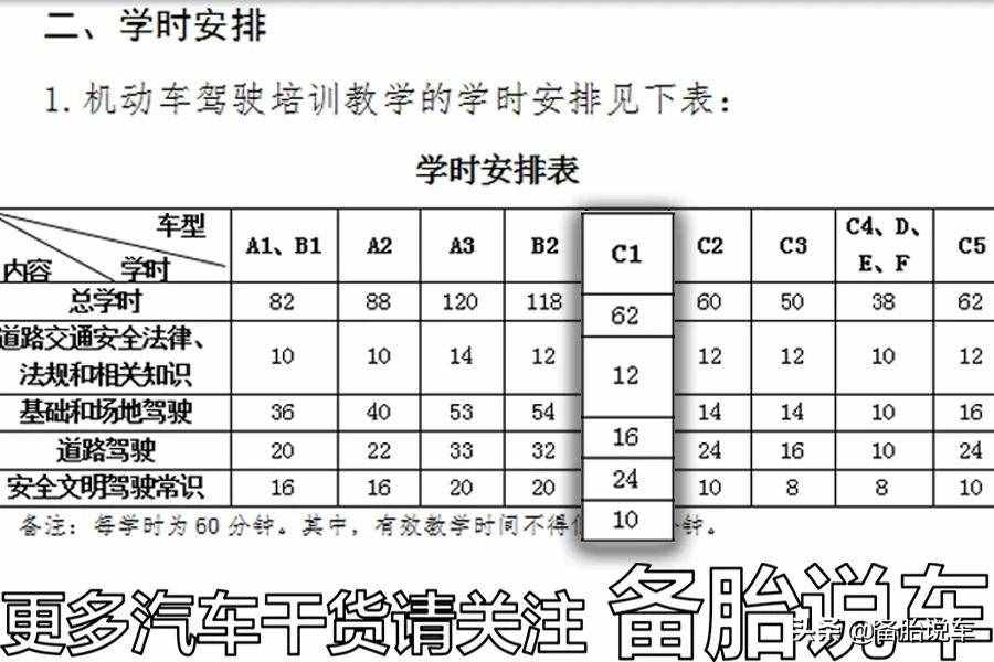 考駕照最快要多少天？駕校教練：3個(gè)月算快的