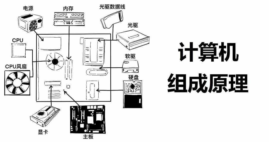 一篇漫畫，看懂云計算