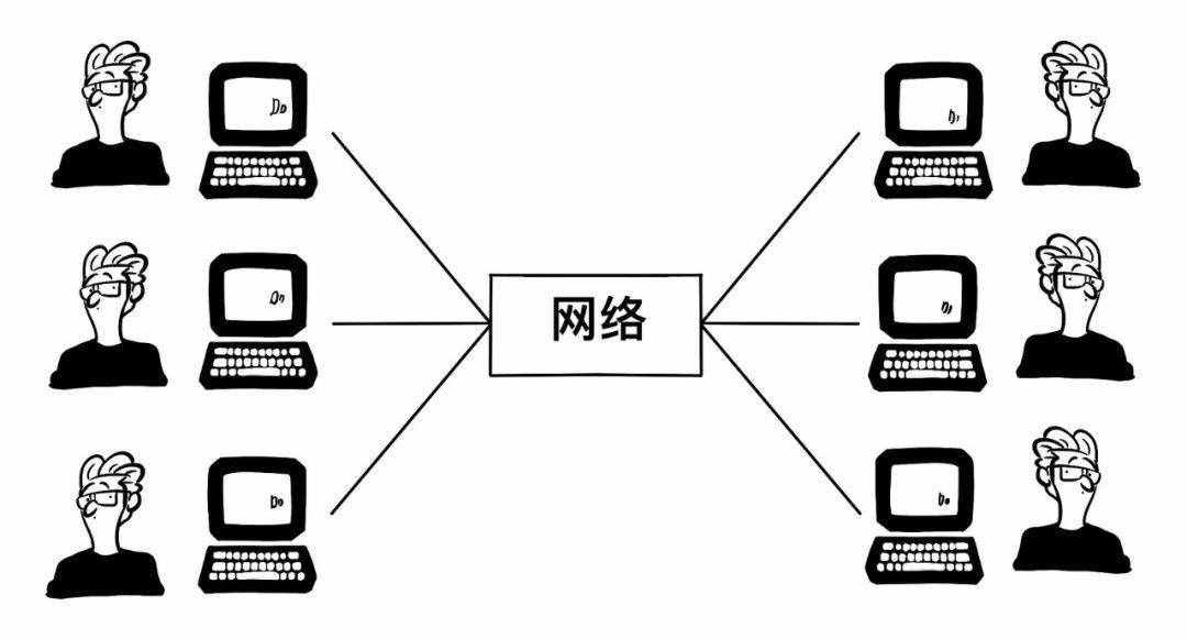 一篇漫畫，看懂云計算