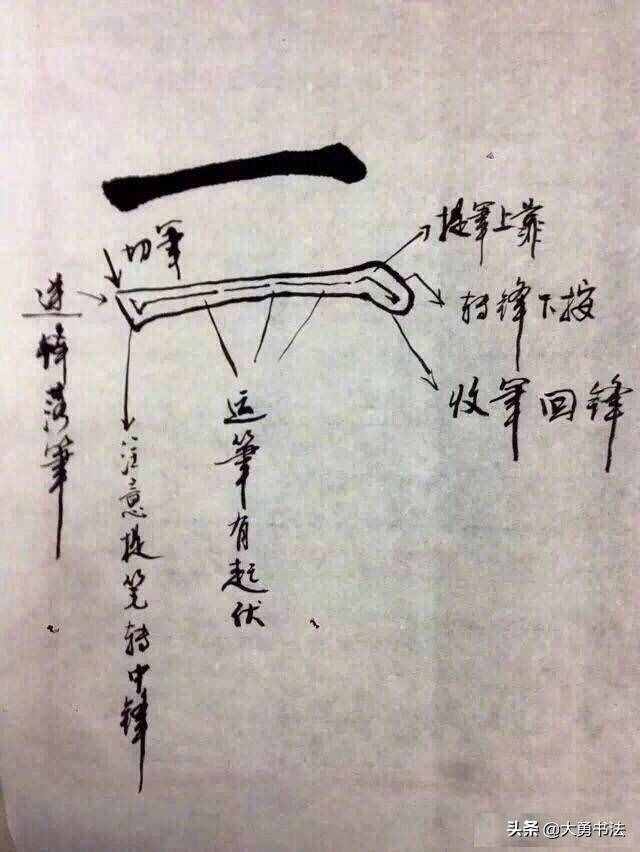 初學(xué)者應(yīng)該從哪里開始學(xué)習(xí)書法，基本入門書法筆法教程