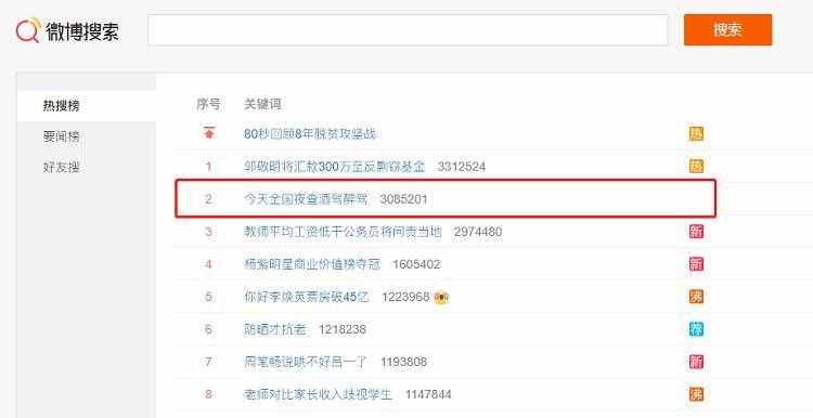 元宵之夜，頂風作案的酒司機們咋樣了？