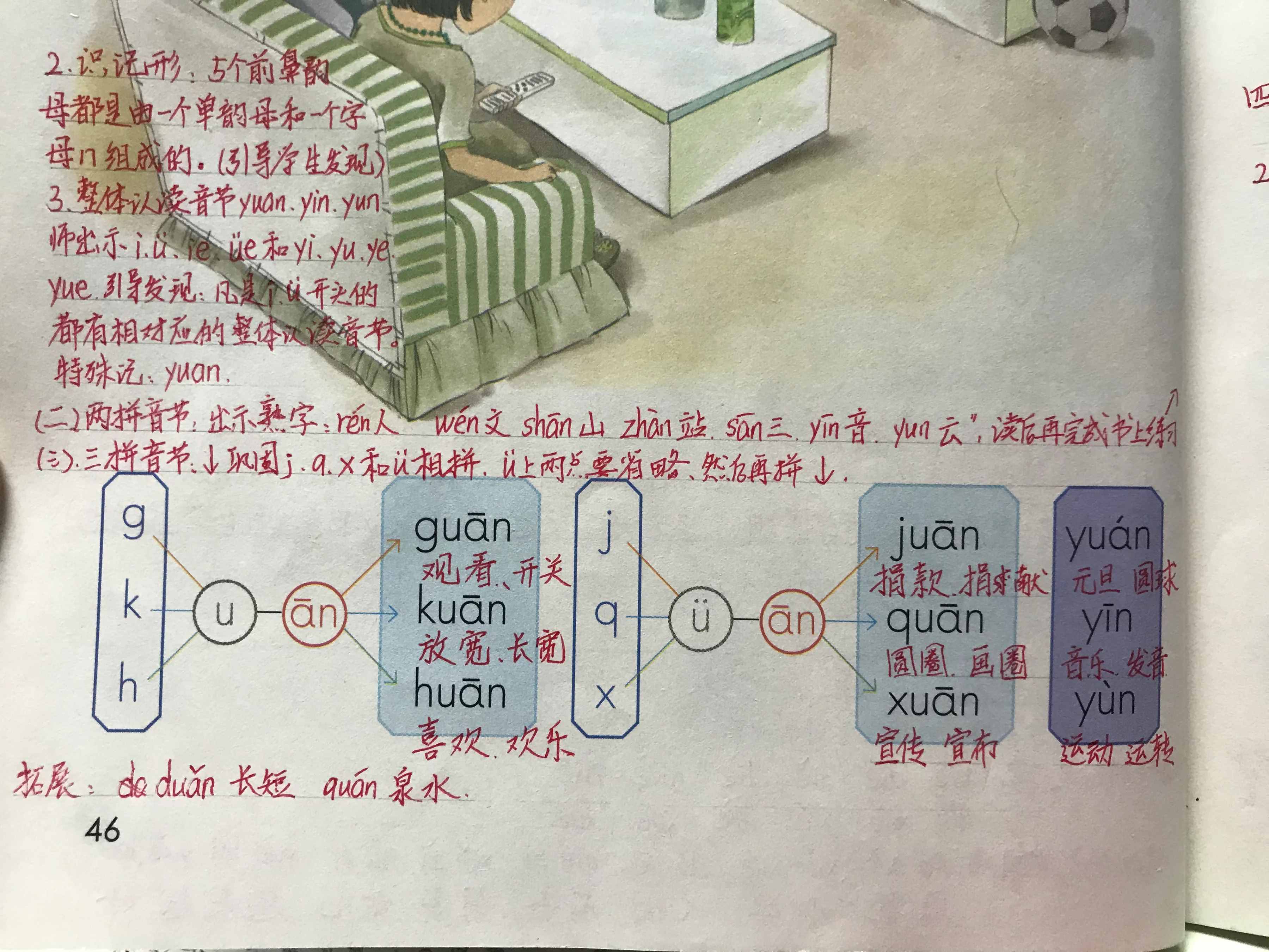 前鼻音韻母：an、en、in、un、ün，手寫筆記幫你學(xué)