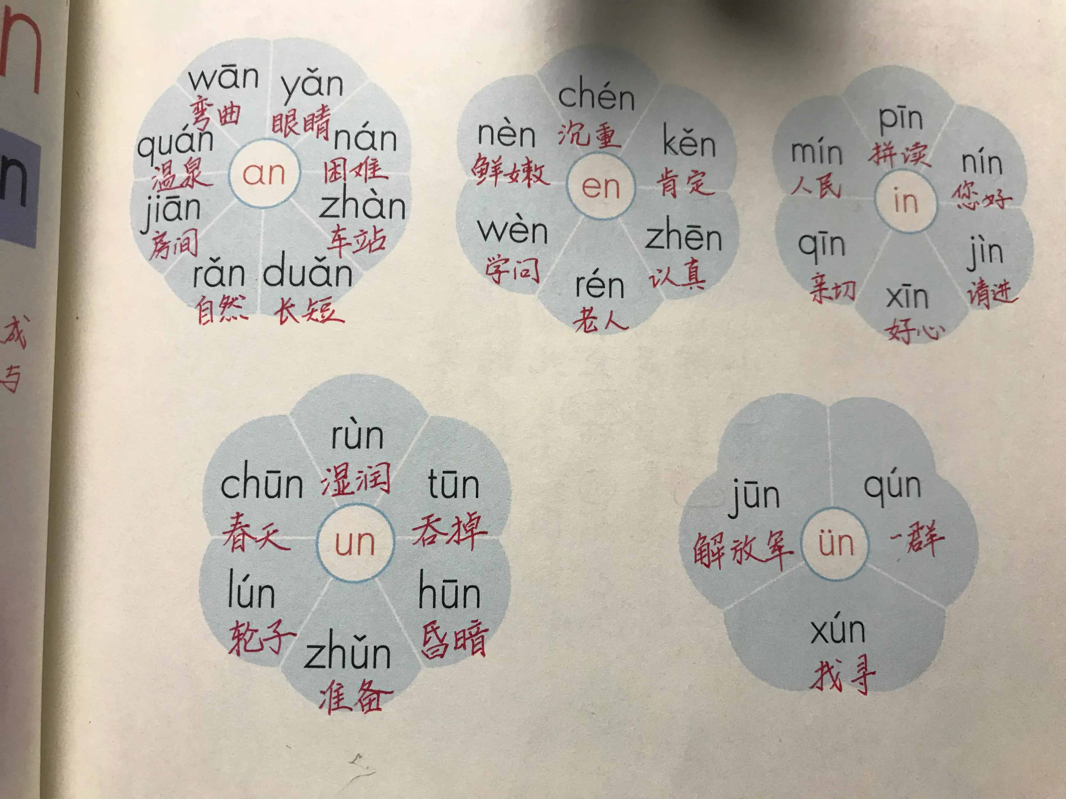 前鼻音韻母：an、en、in、un、ün，手寫筆記幫你學(xué)