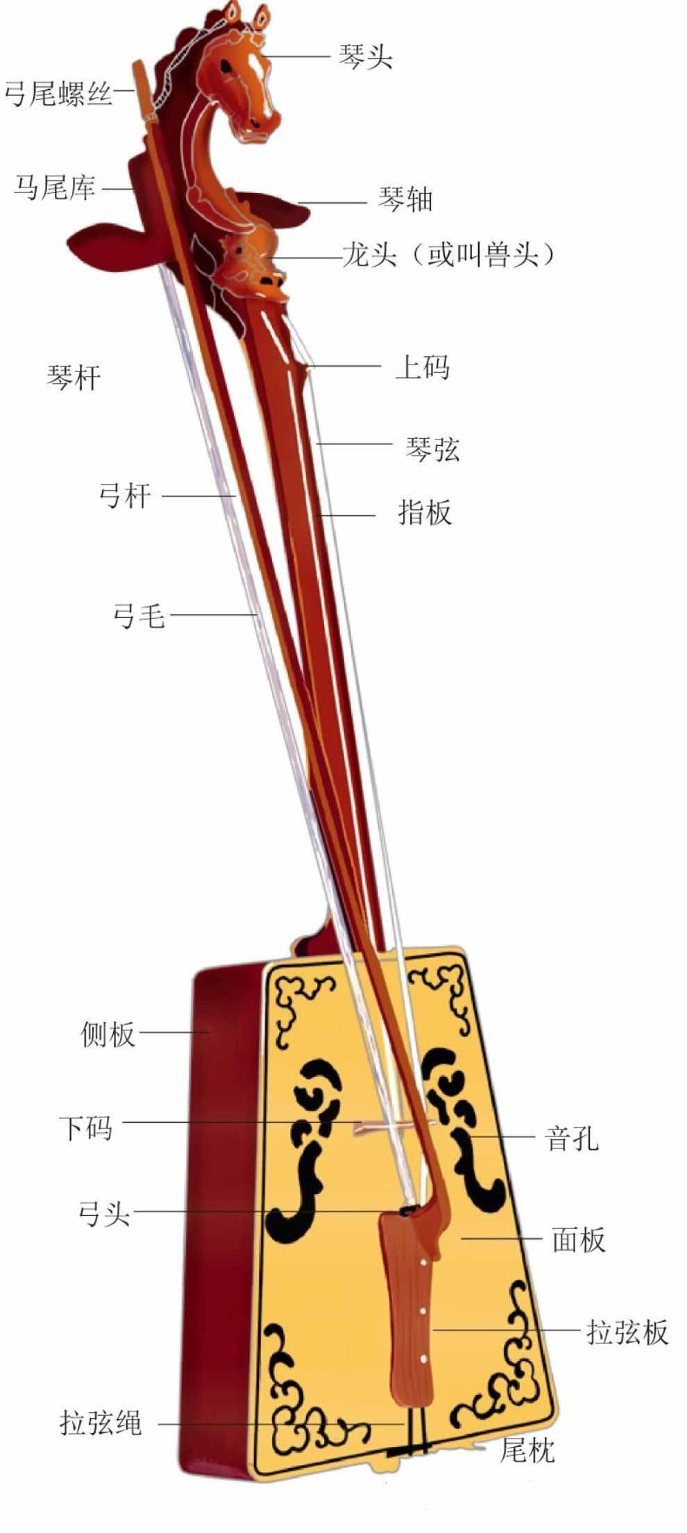 現(xiàn)在常見的馬頭琴，名字是日本人取的，還有很多你不知道的歷史
