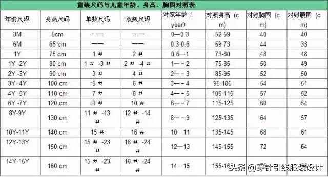 今日分享｜衣服、褲子、鞋子、文胸尺碼對照表，太實用了！