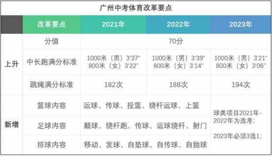 中考體育怎么快速提升？肌鰹強支招，800米怎么跑！