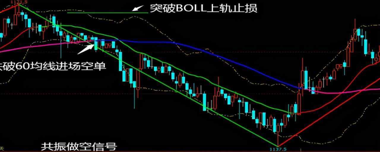 炒股小知識(shí)：什么是多頭排列和空頭排列