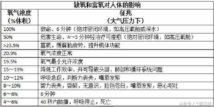 初三化學(xué)上冊(cè)：氧氣的物理與化學(xué)性質(zhì)、用途與制取方法