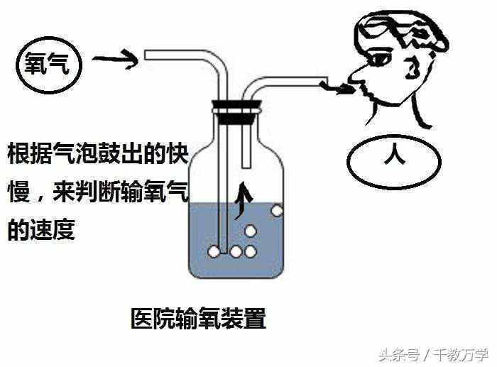 初三化學(xué)上冊(cè)：氧氣的物理與化學(xué)性質(zhì)、用途與制取方法