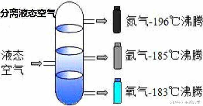 初三化學(xué)上冊(cè)：氧氣的物理與化學(xué)性質(zhì)、用途與制取方法