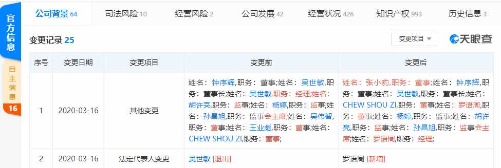 小米投資的黑鯊科技換血，羅語周接替創(chuàng)始人吳世敏出任法定代表人