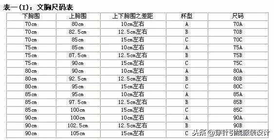 今日分享｜衣服、褲子、鞋子、文胸尺碼對照表，太實用了！