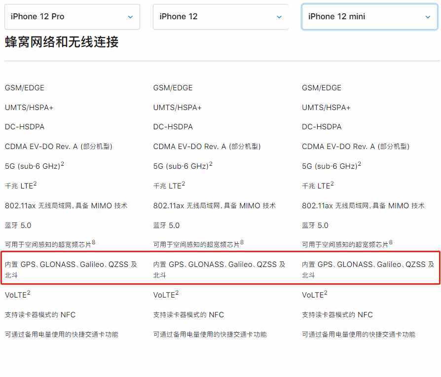 我國北斗定位0發(fā)布，打破GPS壟斷市場，所有人免費用