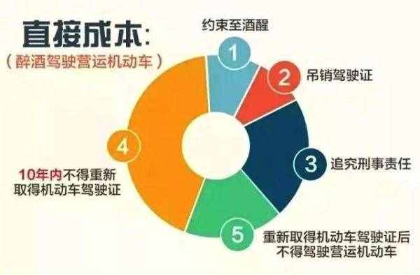 喝多少酒算酒駕？酒后多久可以開車？最全酒駕解答都在這……