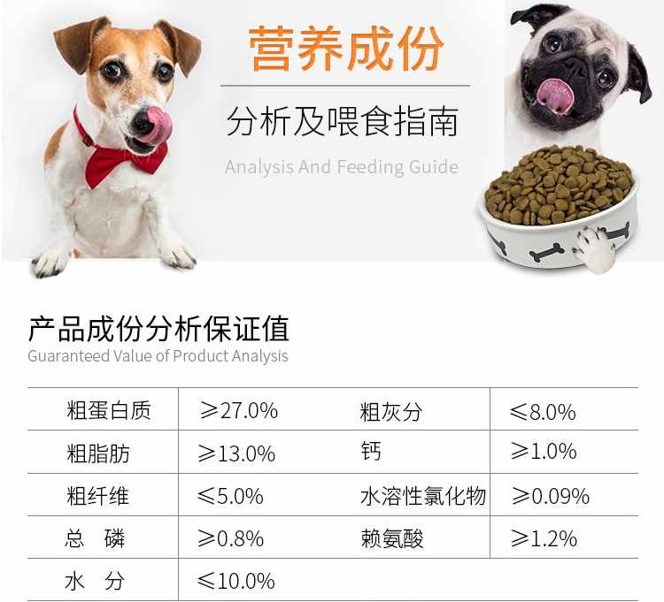 狗糧中的“粗纖維”，有什么用？