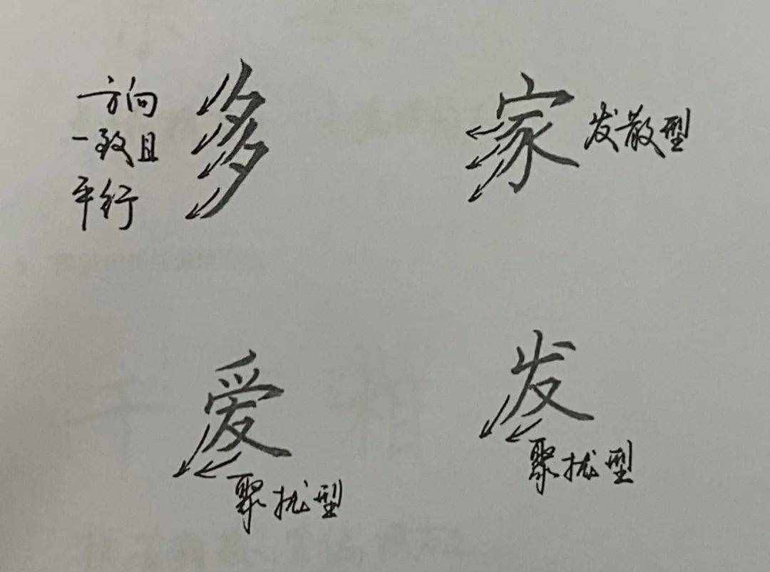 練字最快的辦法，9大核心規(guī)律，不一般的練字法，還很有效