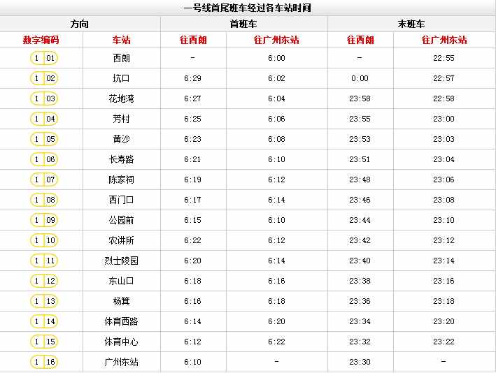 廣州地鐵最新時(shí)間表來(lái)啦！這些站點(diǎn)限流時(shí)間有調(diào)整