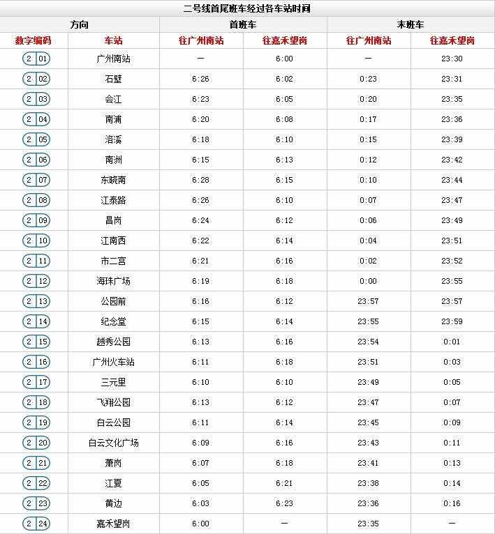 廣州地鐵最新時(shí)間表來(lái)啦！這些站點(diǎn)限流時(shí)間有調(diào)整