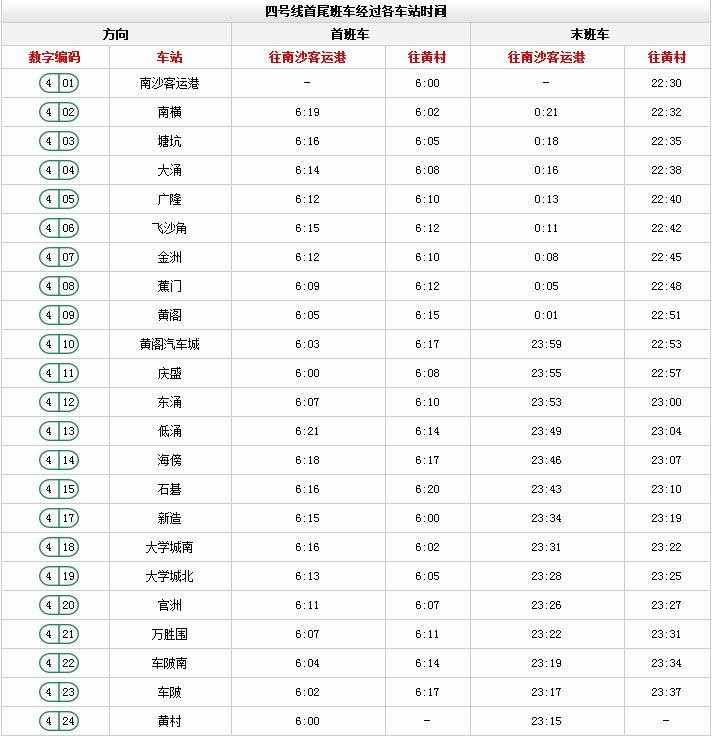 廣州地鐵最新時(shí)間表來(lái)啦！這些站點(diǎn)限流時(shí)間有調(diào)整