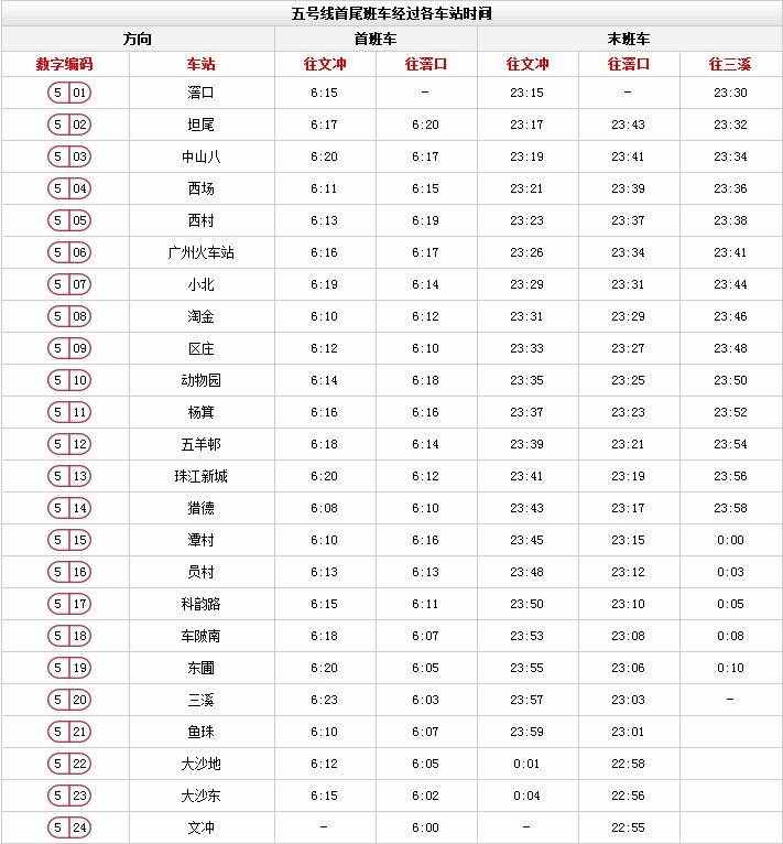 廣州地鐵最新時(shí)間表來(lái)啦！這些站點(diǎn)限流時(shí)間有調(diào)整