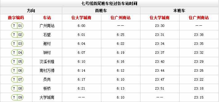 廣州地鐵最新時(shí)間表來(lái)啦！這些站點(diǎn)限流時(shí)間有調(diào)整