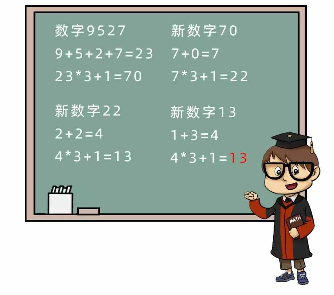 數(shù)學(xué)上最詭異的數(shù)，算著算著就出不來(lái)了