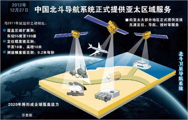 為啥手機(jī)的定位功能叫GPS？華為手機(jī)叫位置信息，是因?yàn)楸倍穯幔?class=