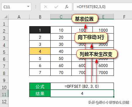 從基礎到進階的OFFSET函數(shù)教程，真沒有你想的那么難