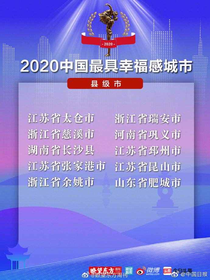 2020中國最具幸福感城市出爐，有你家嗎？