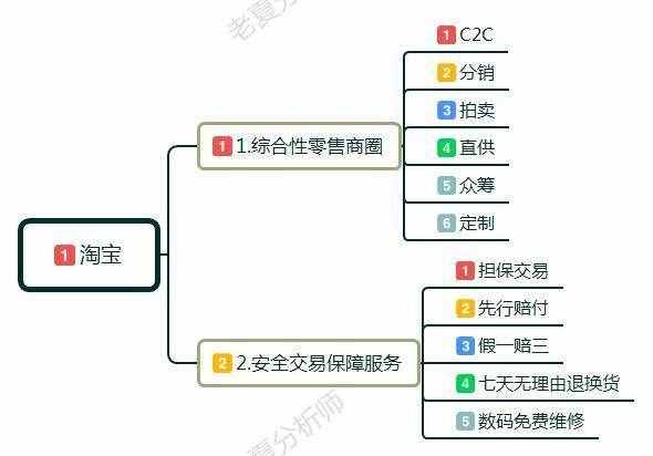 新手小白怎么開淘寶店?賣家如何做淘寶，前期該如何運(yùn)作運(yùn)營店鋪