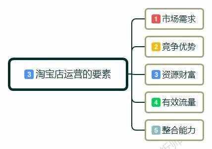 新手小白怎么開淘寶店?賣家如何做淘寶，前期該如何運(yùn)作運(yùn)營店鋪