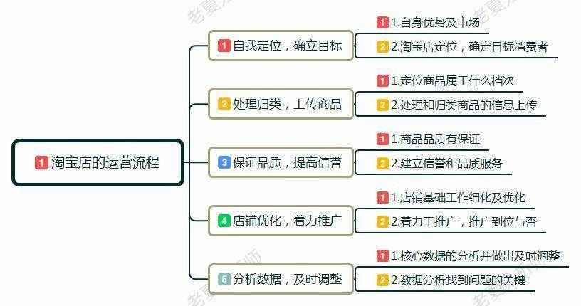 新手小白怎么開淘寶店?賣家如何做淘寶，前期該如何運(yùn)作運(yùn)營店鋪