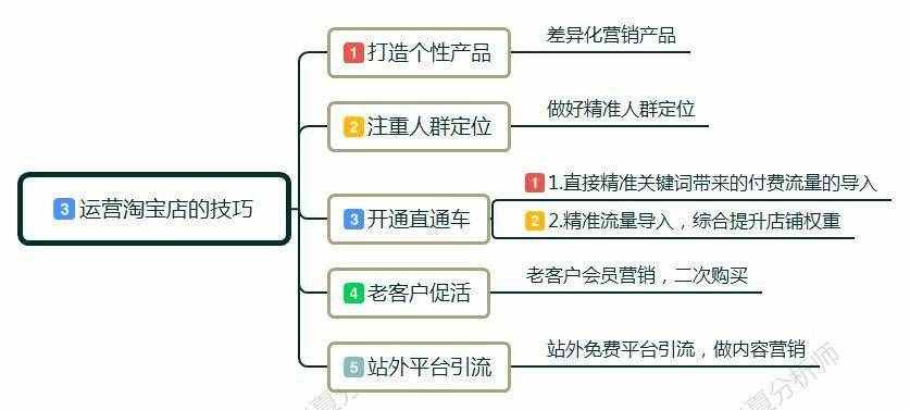 新手小白怎么開淘寶店?賣家如何做淘寶，前期該如何運(yùn)作運(yùn)營店鋪