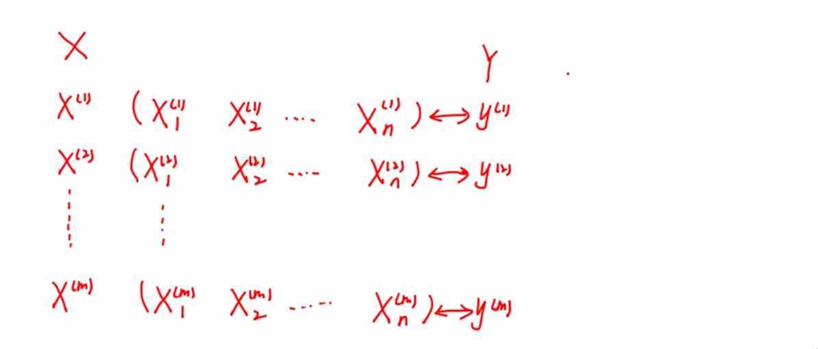 機器學(xué)習(xí)線性回歸原理介紹和功能實現(xiàn)