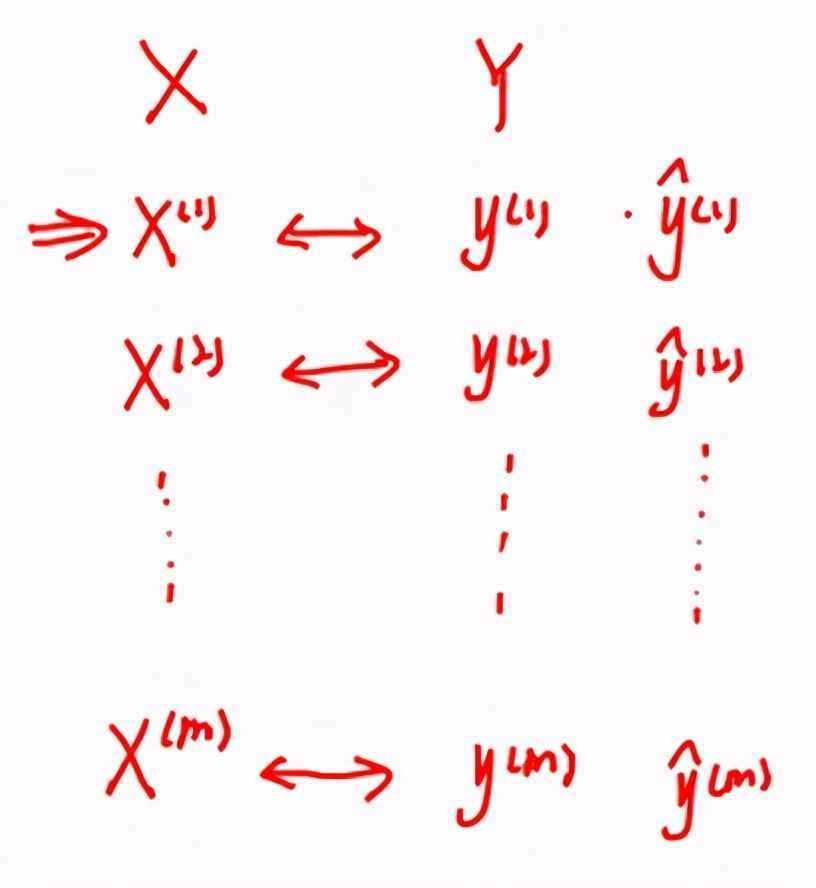 機器學(xué)習(xí)線性回歸原理介紹和功能實現(xiàn)