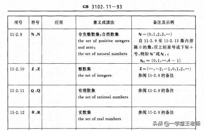 自然數(shù)的單位是1，為什么0是最小的自然數(shù)？