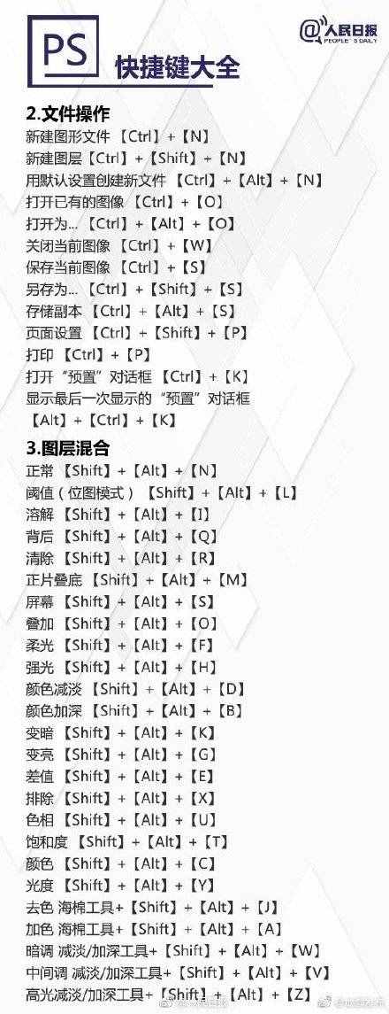 超實用PS快捷鍵大全，秒變修圖達人