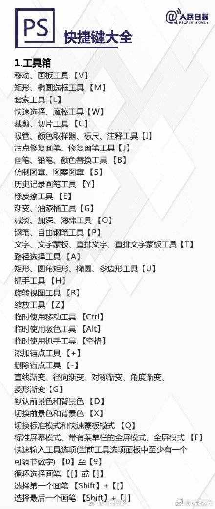 超實用PS快捷鍵大全，秒變修圖達人
