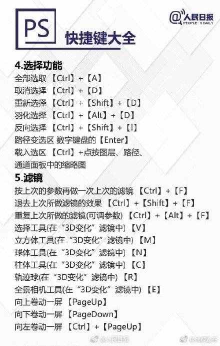 超實用PS快捷鍵大全，秒變修圖達人