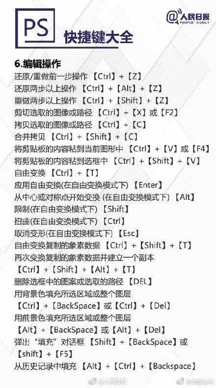 超實用PS快捷鍵大全，秒變修圖達人