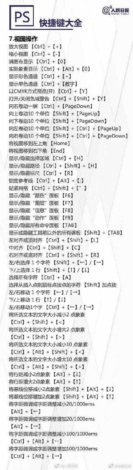 超實用PS快捷鍵大全，秒變修圖達人